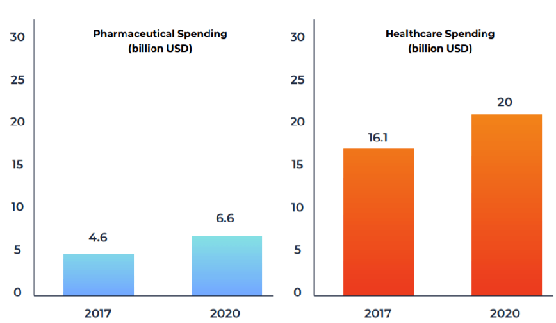 Hệ thống chăm s&oacute;c sức khỏe tại Việt Nam
